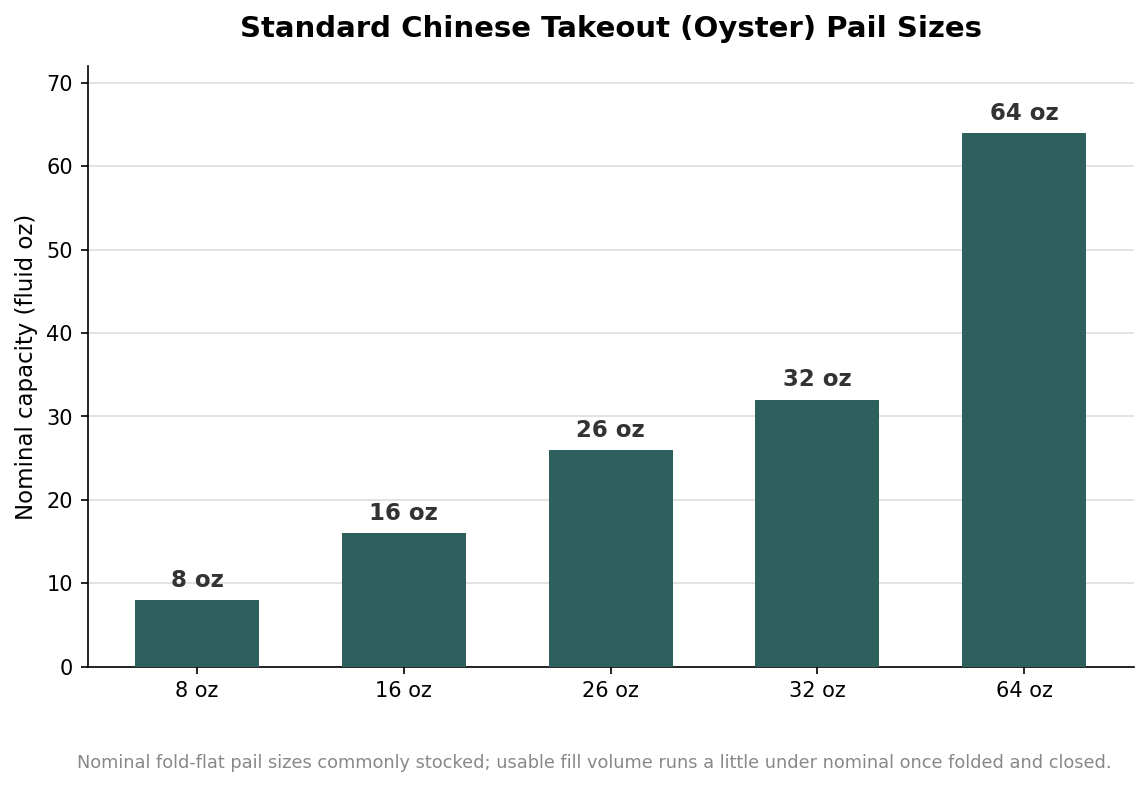 Which Takeout Box Fits Which Food: A Style-by-Style Guide